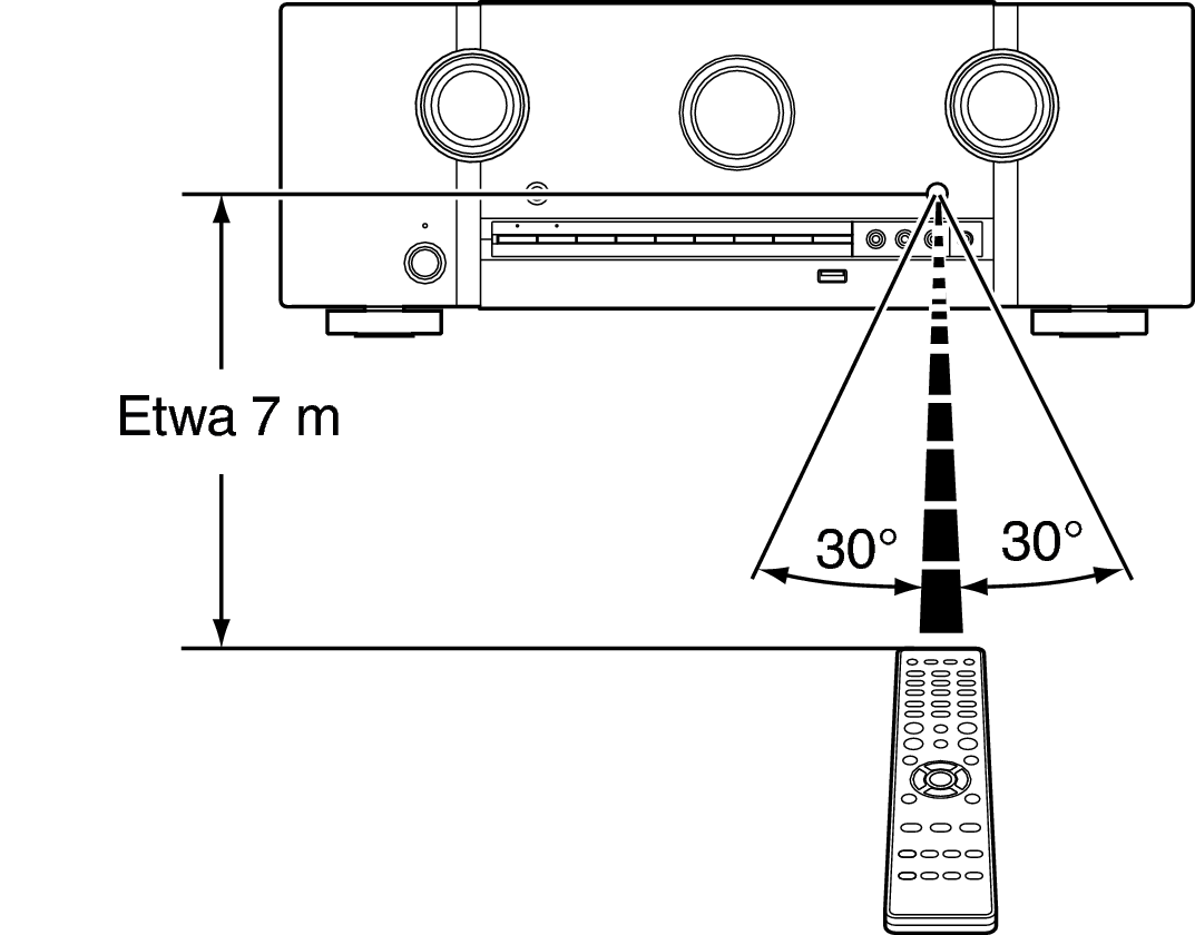 Use RC S55N